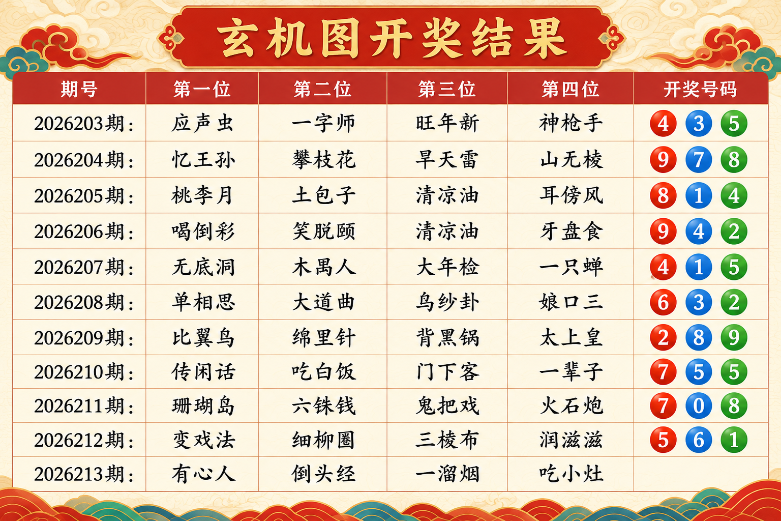 2026213期福彩3D苔阶石磴,字谜