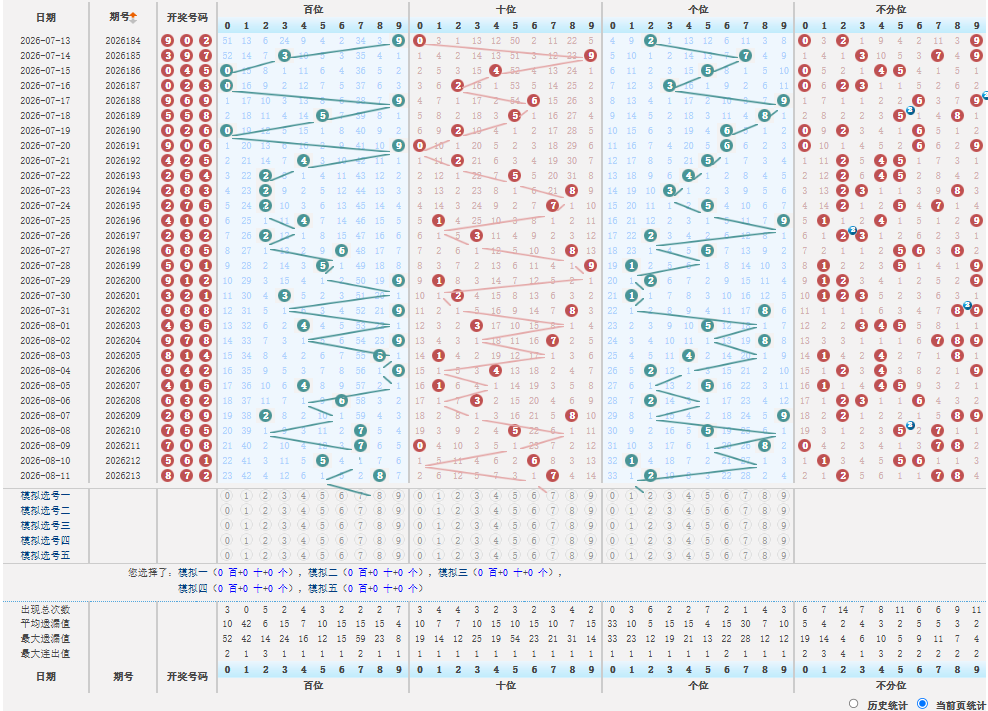 1jbzs.png 26214期暗香疏影福彩3D和值尾