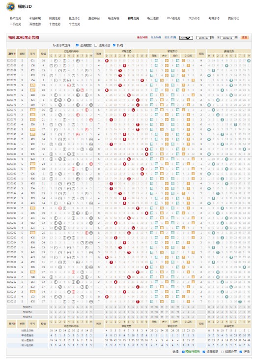 2026217期福彩3D苍穹幻影四字解谜