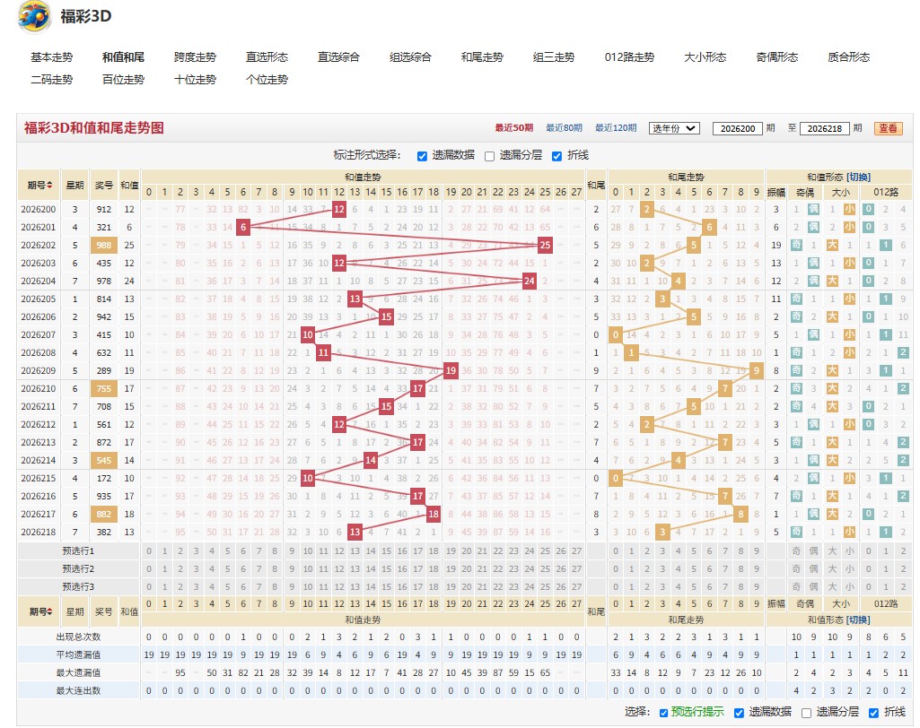 2.jpg 福彩3D2026219期一笑忘忧号码冷热号分析推荐