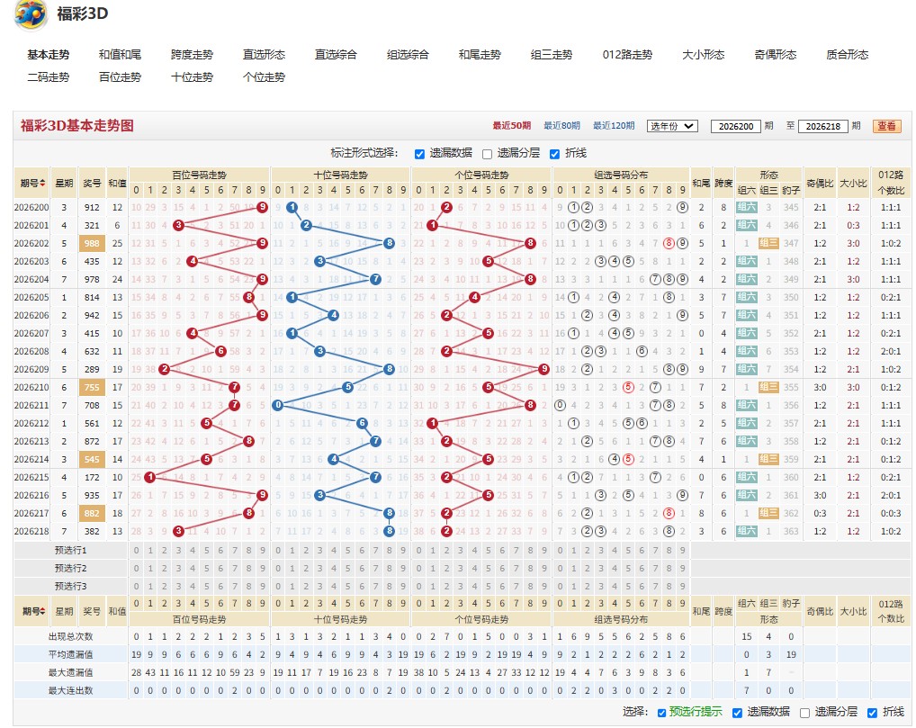 1.jpg 福彩3D2026219期一笑忘忧号码冷热号分析推荐