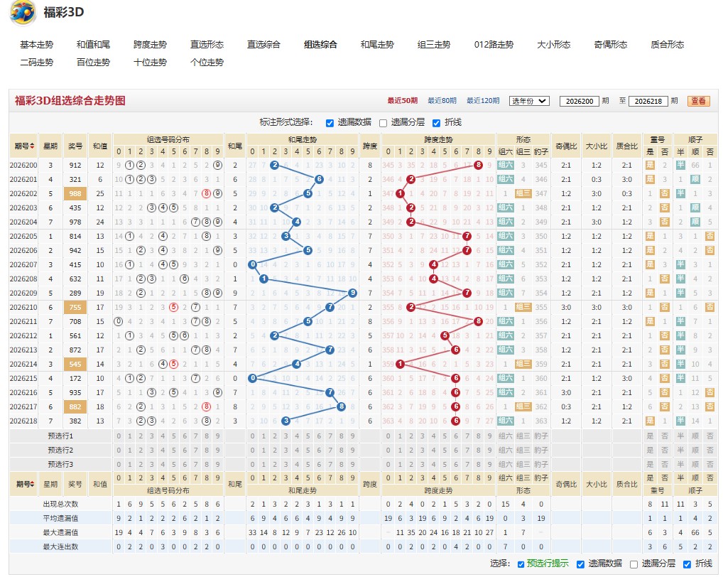2026219期福彩3D杜鹃啼血开奖号码走势分析
