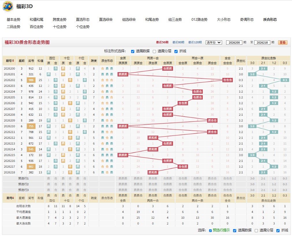 福彩3D水阁临风26219期杀号推荐