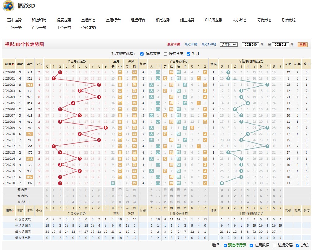 福彩3D荷亭观月26219期号码走势分析