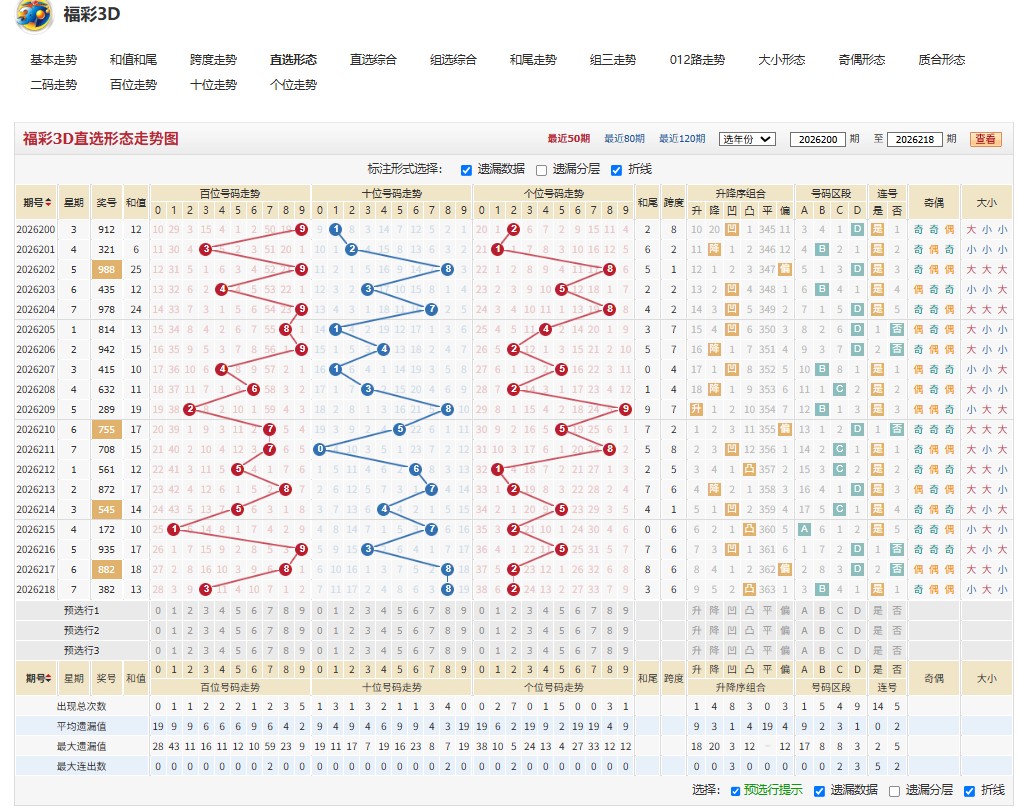 福彩3D26219期涧石鸣泉综合分析