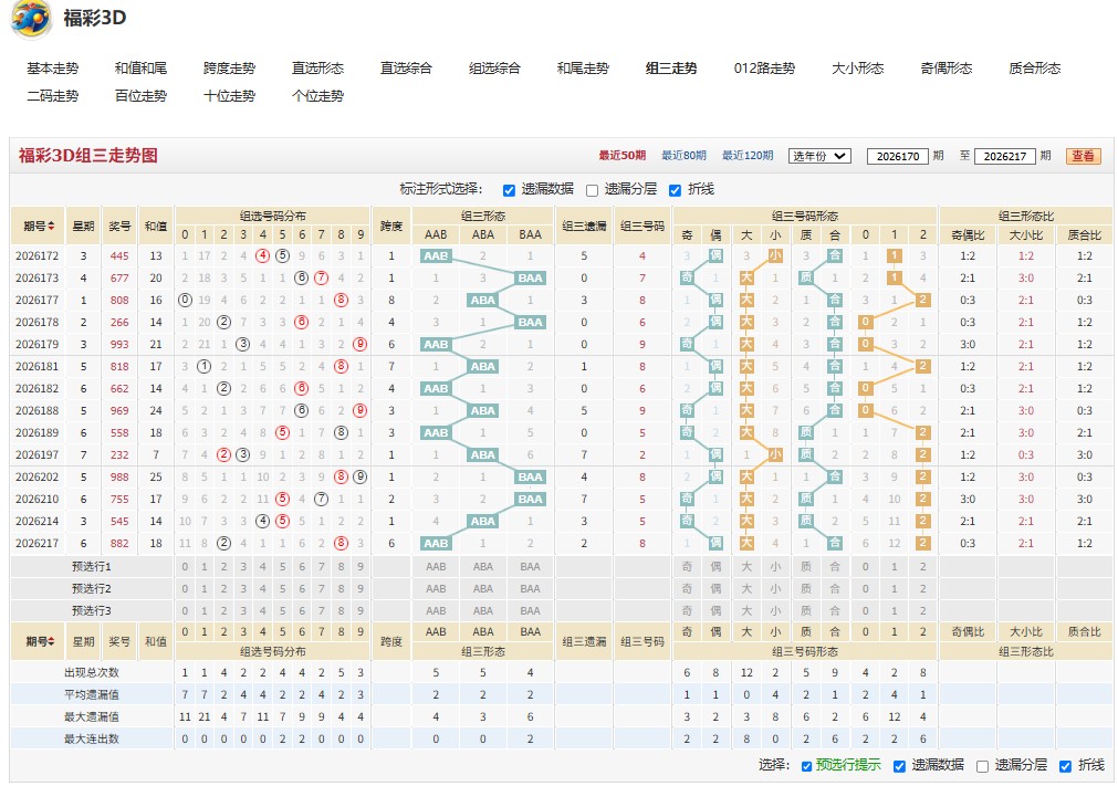 福彩3D松林晚照26219期独胆推荐
