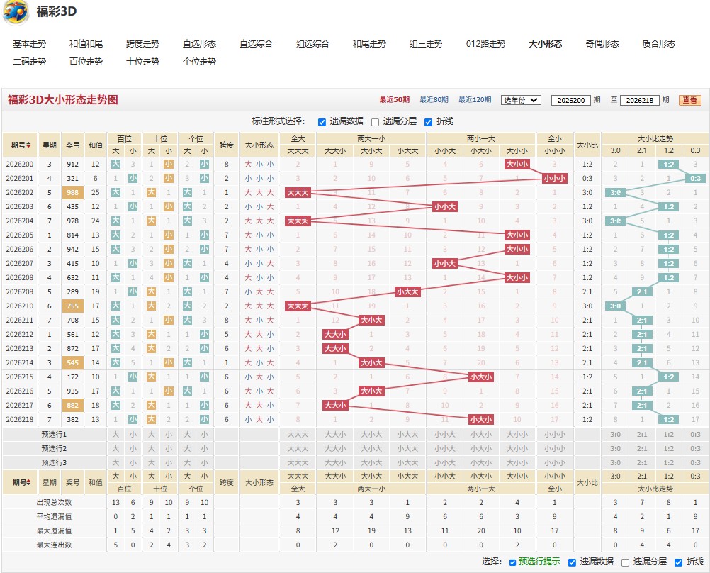 26219期福彩3D一笑释怀综合分析