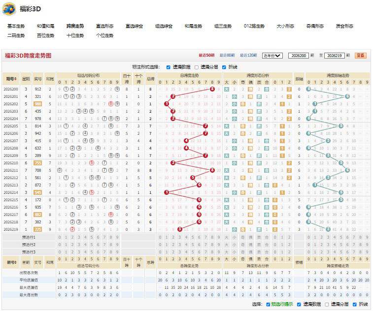 福彩3D对月当歌2026220期今晚字谜