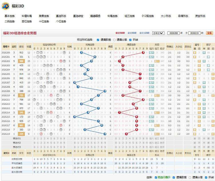 2026220期福彩3D万里归鸿字谜报号