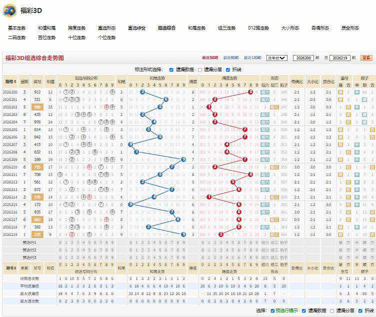 26220期福彩3D银鞍白马奇偶比