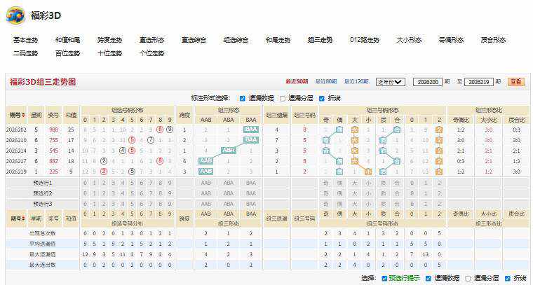 26220期鹤鸣九皋福彩3D杀号推荐