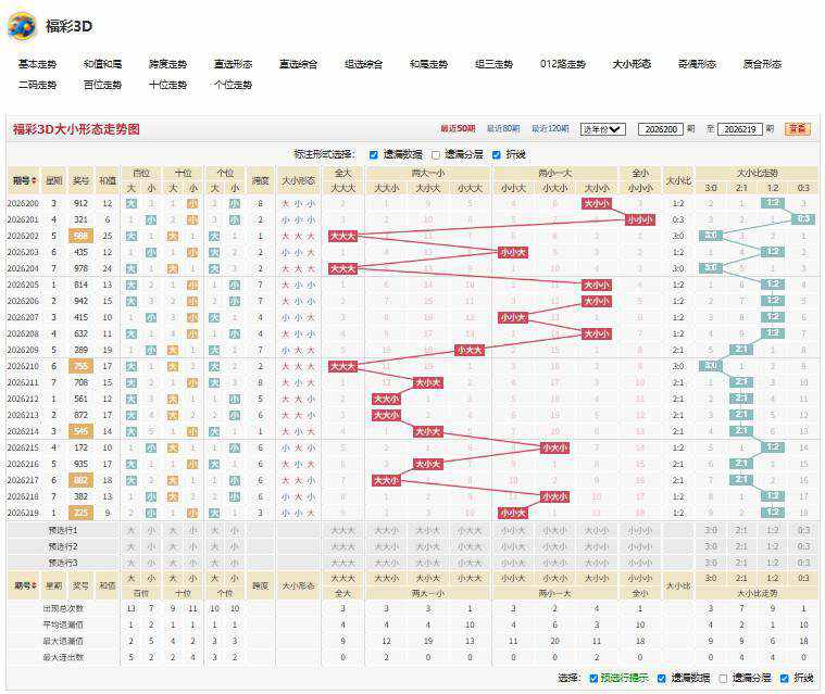 26220期福彩3D歌台舞榭奇偶比
