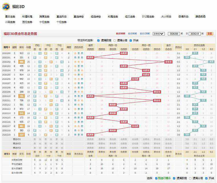 26220期福彩3D燕剪春风杀号推荐