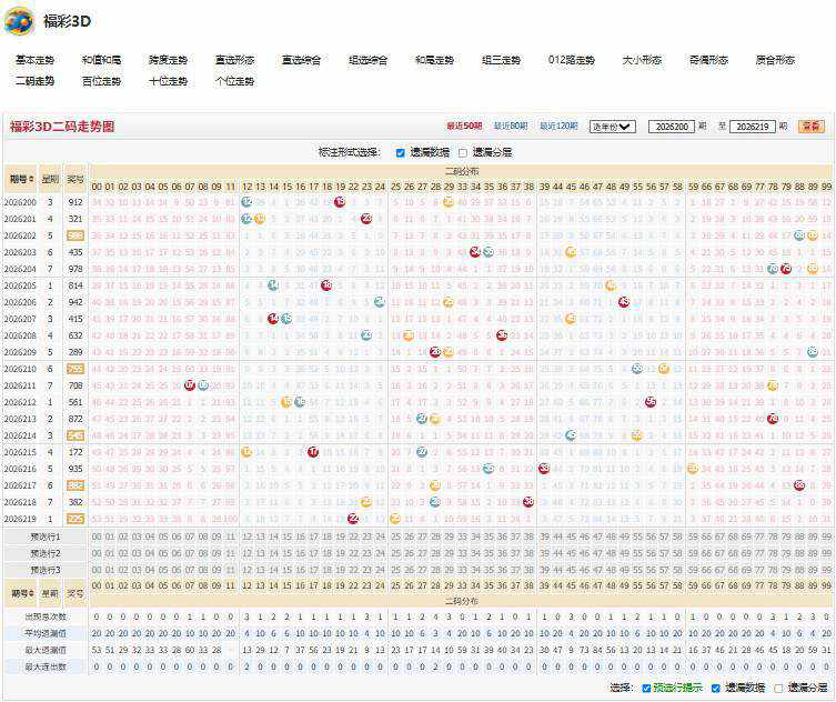 福彩3D拔剑四顾26220期胆码推荐