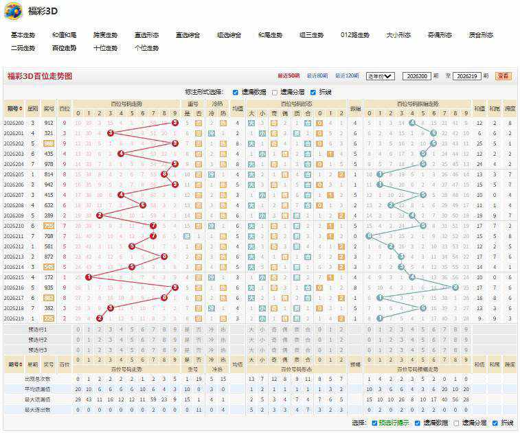 26220期福彩3D鹤影清风重号