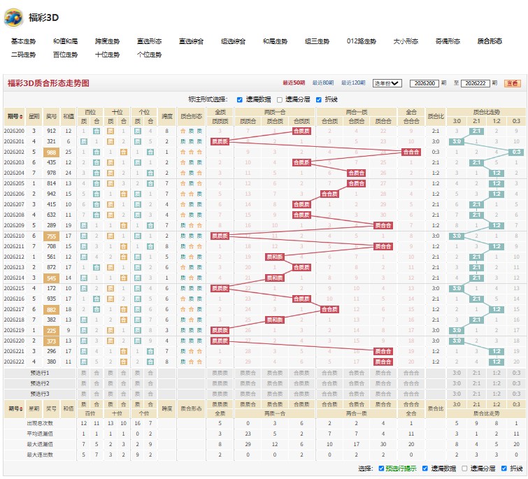 福彩3D逐云入海26223期胆码推荐