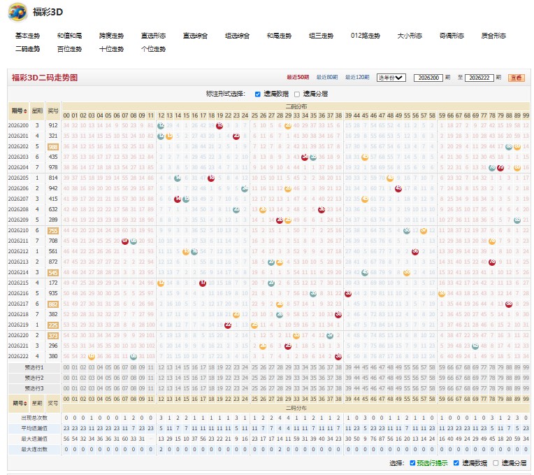 福彩3D狂歌纵酒26223期综合分析