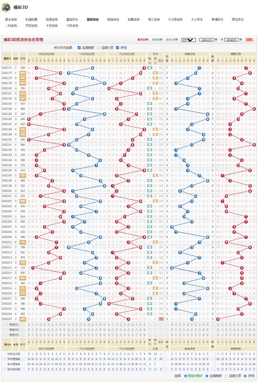 26226期福彩3D溪桥晚照综合分析