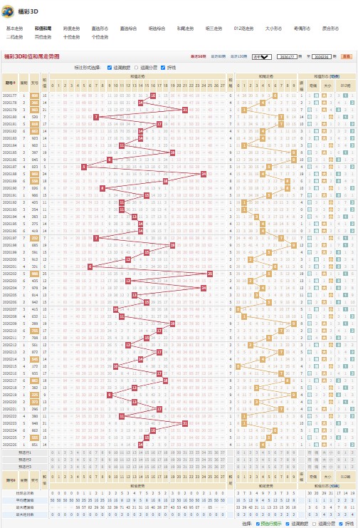 福彩3D玄鹤归林2026226期诗谜字谜