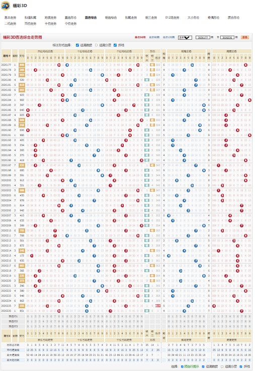 26227期仗剑寻梅福彩3D综合分析