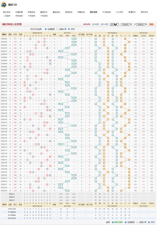 福彩3D踏浪逐风26227期号码组合推荐