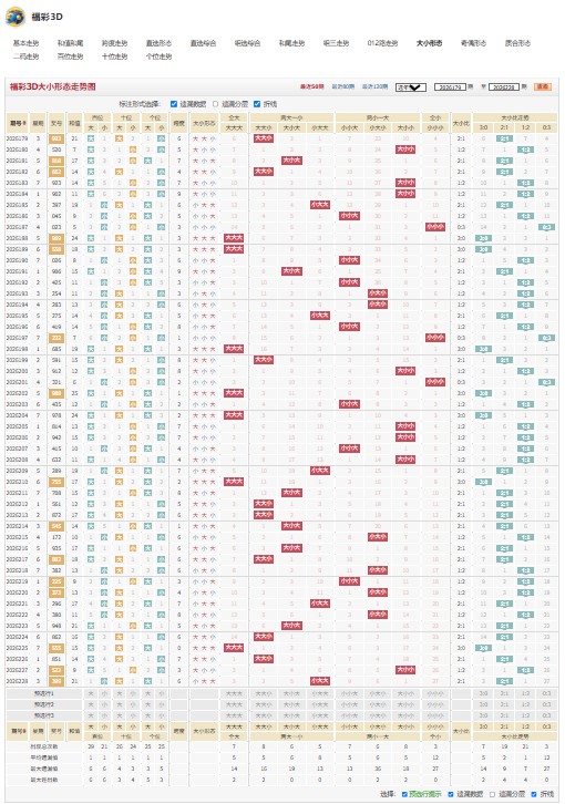 福彩3D26228期赤壁临江号码走势分析