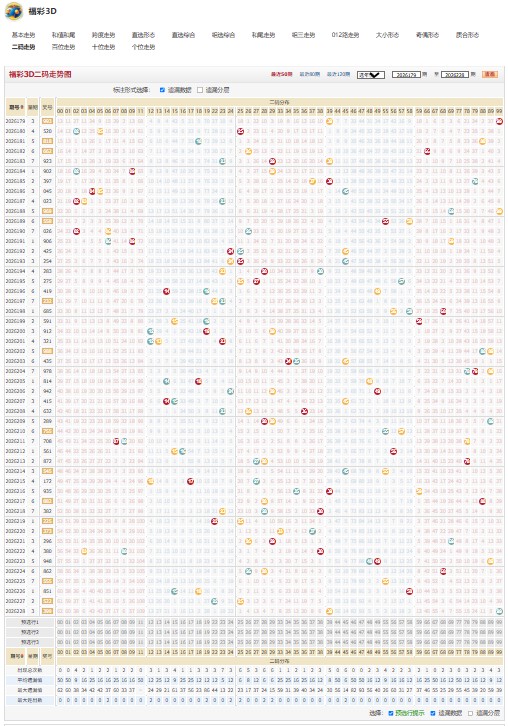 26228期福彩3D庐岳松风胆码推荐