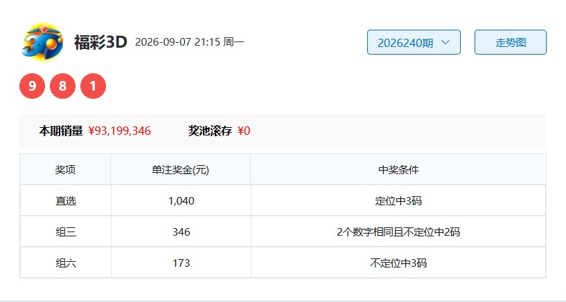 0.jpg 2026241期福彩3D百感交集字谜报号