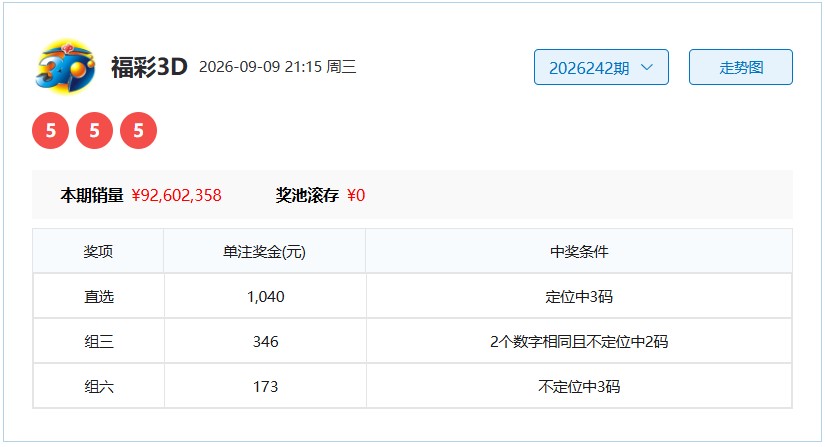 00.jpg 26243期福彩3D庞然大物综合分析