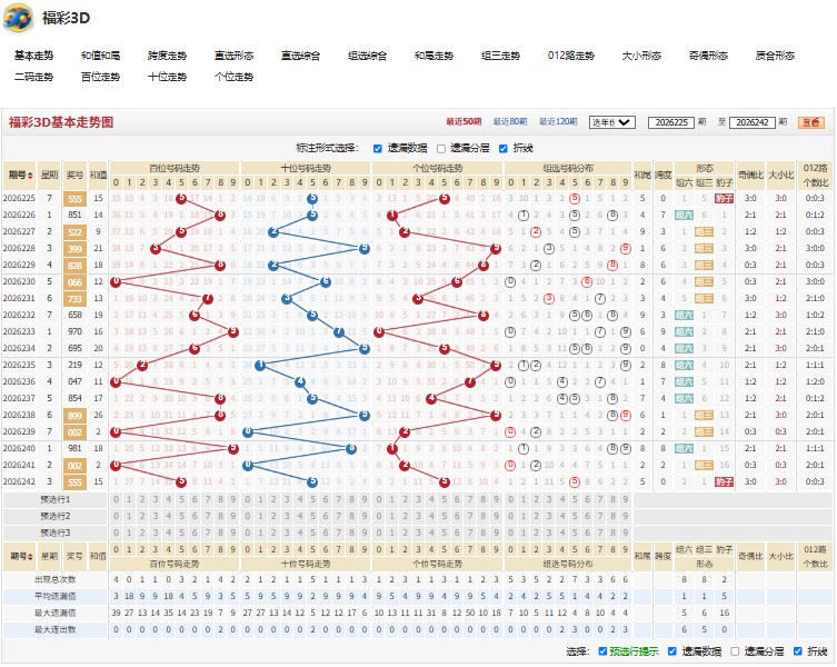 1.jpg 26243期福彩3D庞然大物综合分析