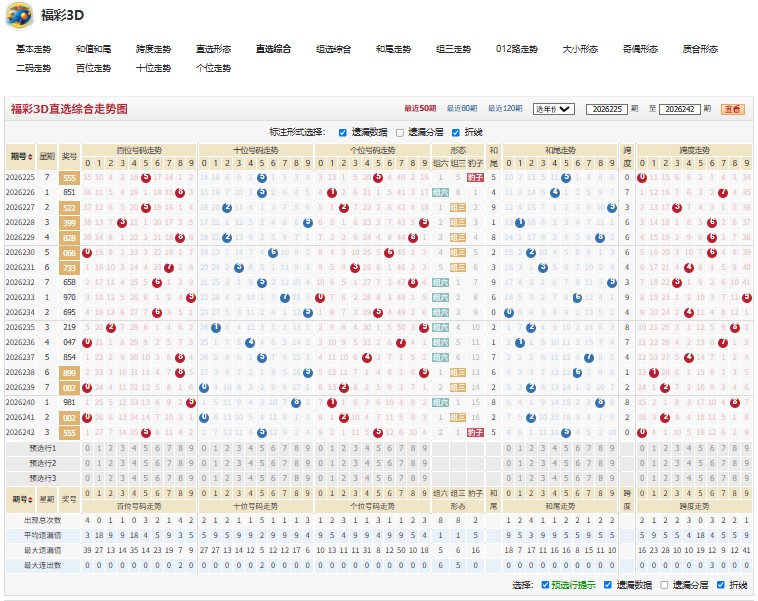 5.jpg 26243期赔了夫人又折兵福彩3D质合比