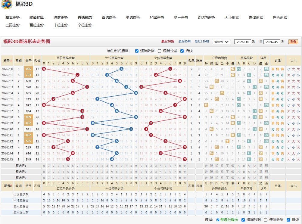 4.jpg 福彩3D26246期饥寒交迫号码推荐