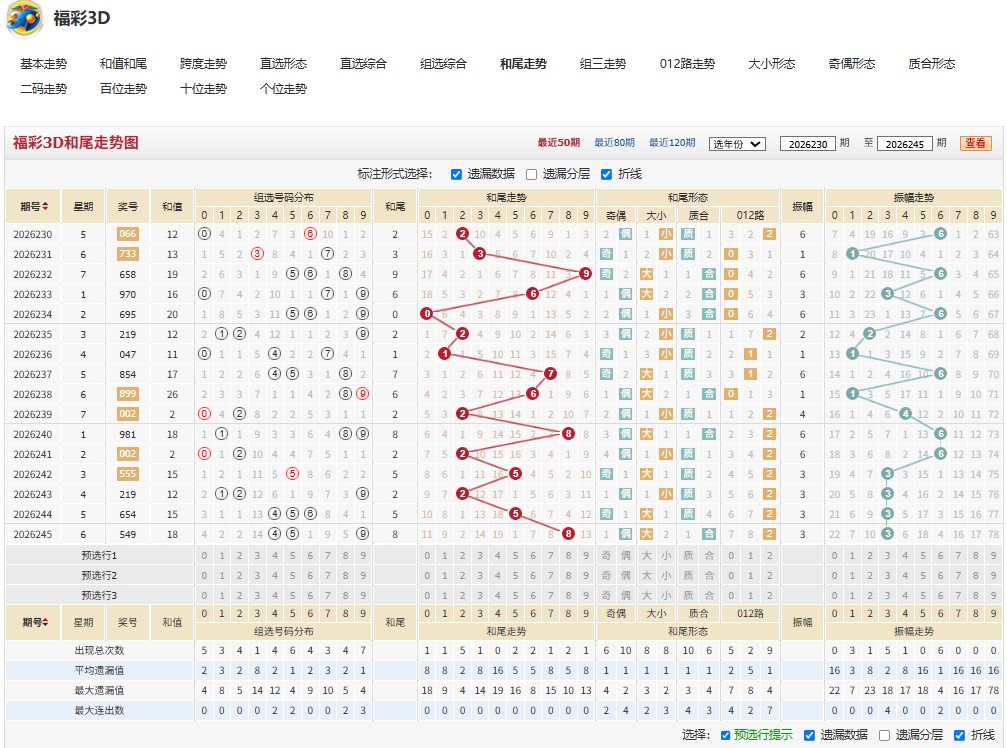 7.jpg 26246期福彩3D集思广益号码推荐