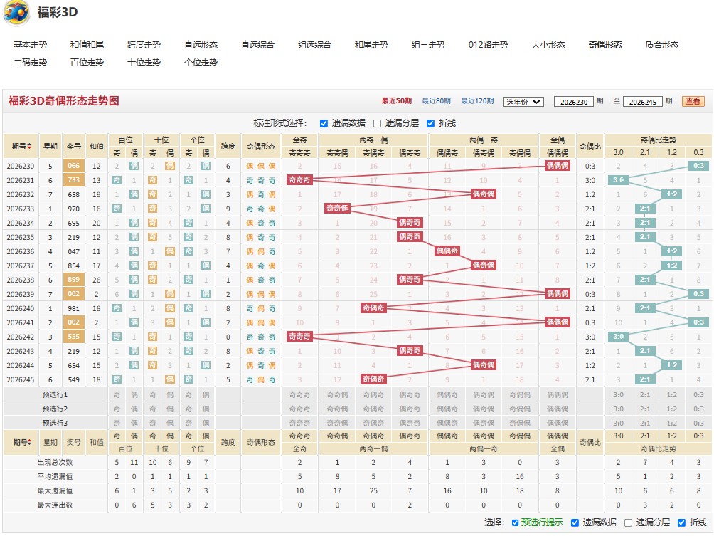 11.jpg 26246期福彩3D家徒四壁号码走势分析