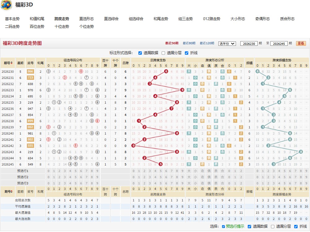 3.jpg 福彩3D26246期坚贞不屈胆码推荐
